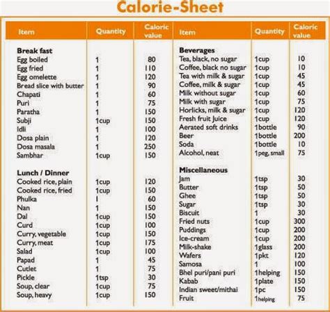 calories meaning in tamil|More.